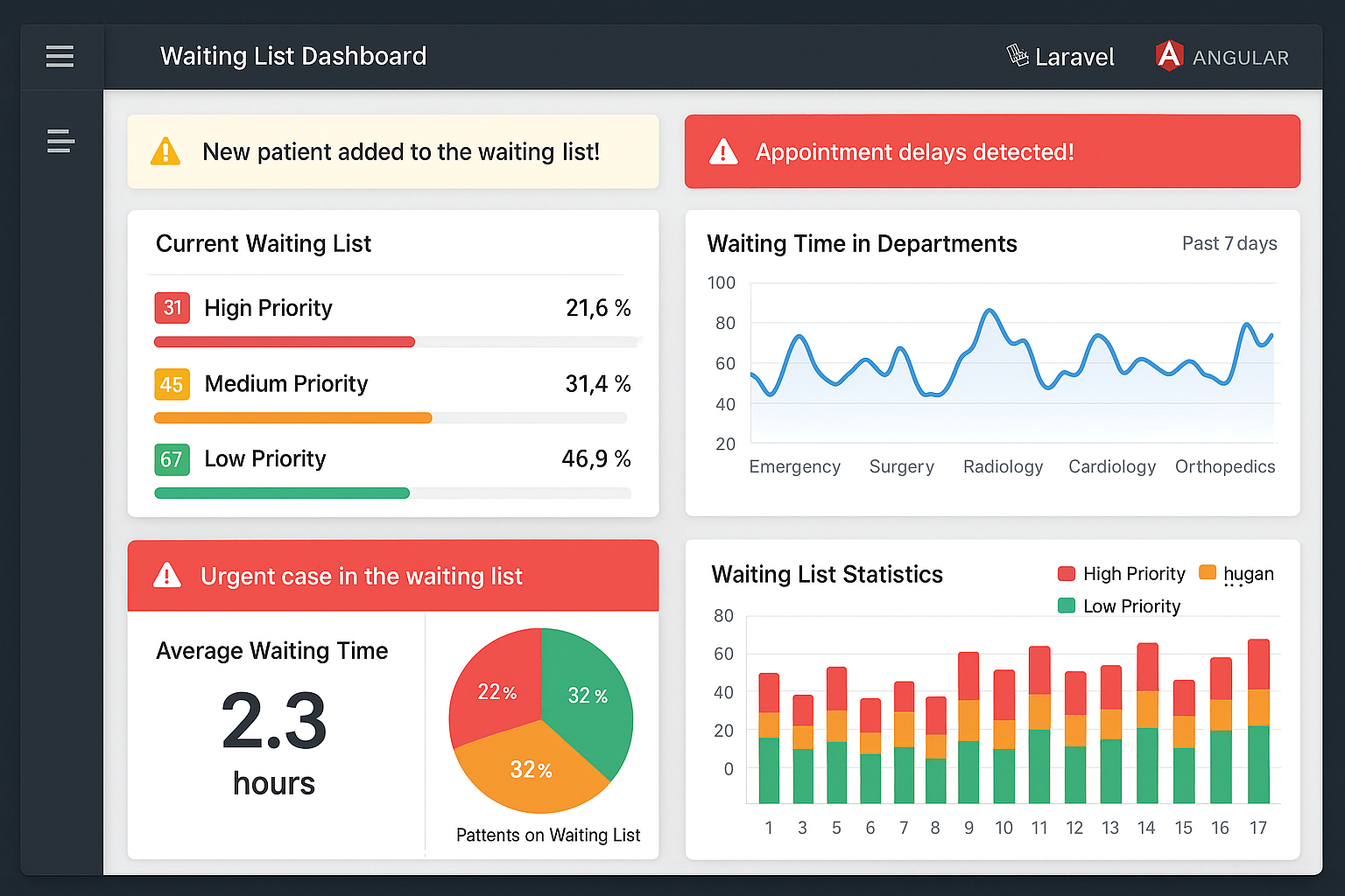 Dashboard Medicoda